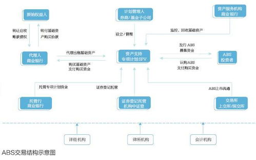 解鎖外貿新動能 積極探索跨境應收賬款資產證券化