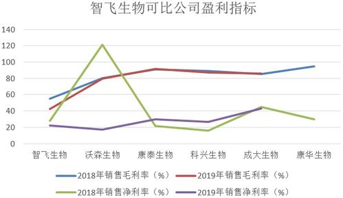 智飛生物 代理業務撐起利潤半邊天，自主產品何時扛起發展大梁？